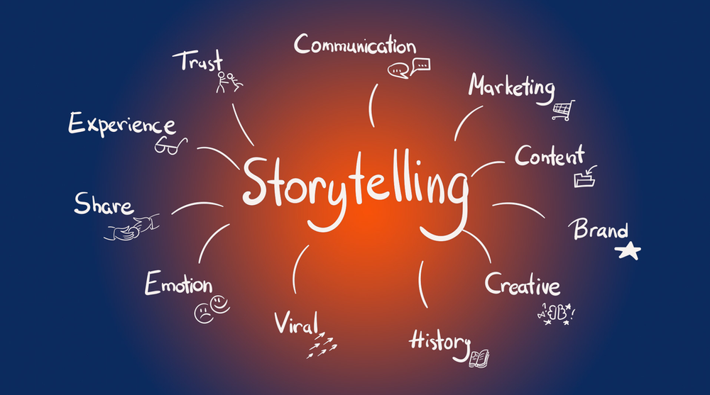 Storytelling in the middle with trust, communication, marketing, content, brand, creative, history, viral, emotion, share, and experience written around it.